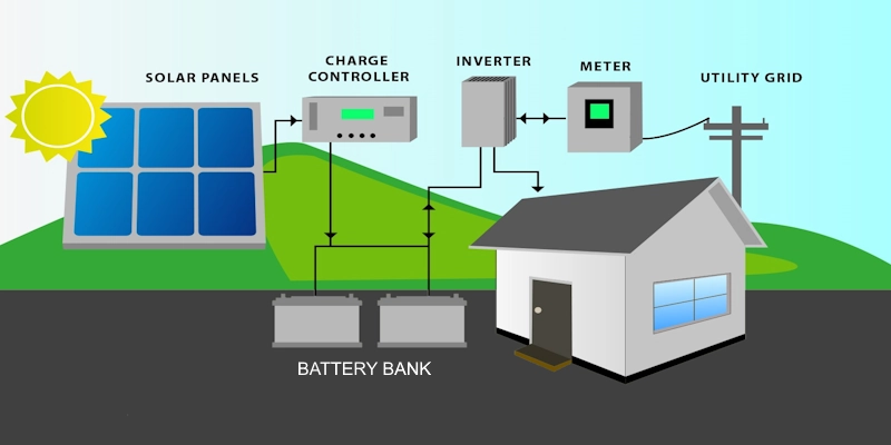 Diagram skema sistem PLTS Hybrid