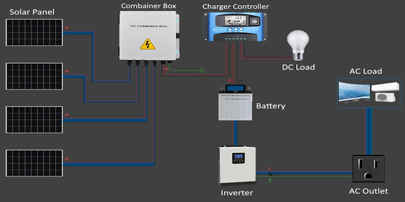 Diagram skema sistem PLTS Off Grid