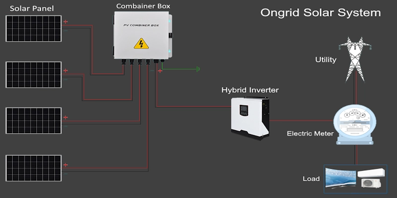 Diagram skema sistem PLTS On Grid
